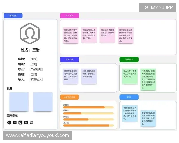 K8亚游国际市场的用户行为分析与个性化营销策略研究