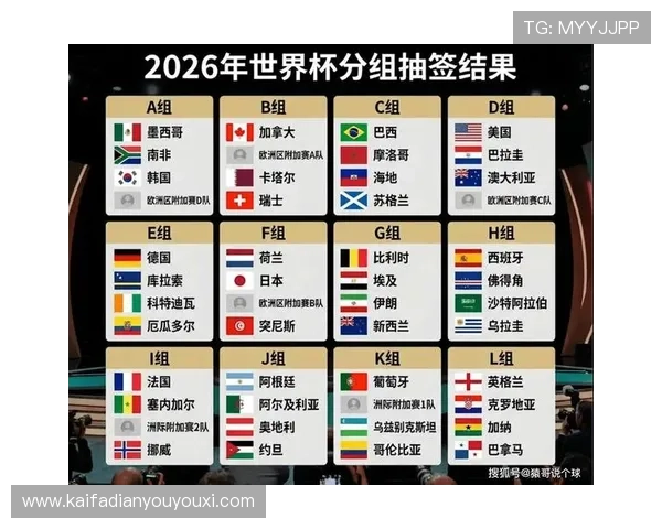 2026年世界杯欧洲区预选赛分组抽签仪式的直播时间、观看渠道及相关注意事项